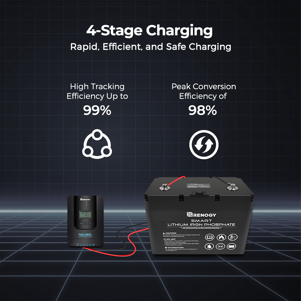 Renogy Rover 40A MPPT güneş şa - Renogy Controller Rover incelemesi ve fiyatı