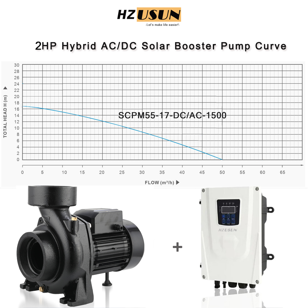 2 HP AC DC Yüksek Debili Güneş - Solar Pool Pump Kit incelemesi ve fiyatı