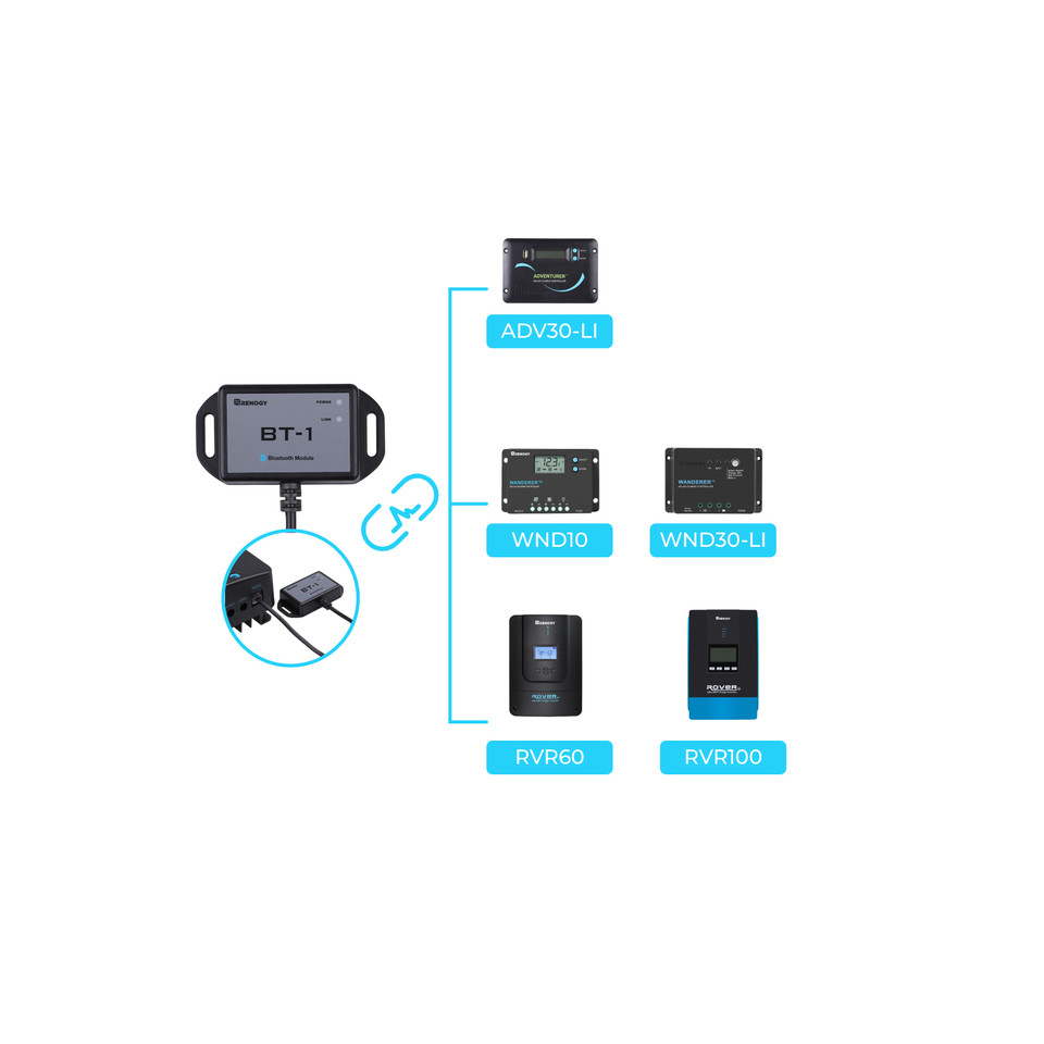 Renogy Bluetooth Modülü RJ12 H - Renogy Controller Rover incelemesi ve fiyatı